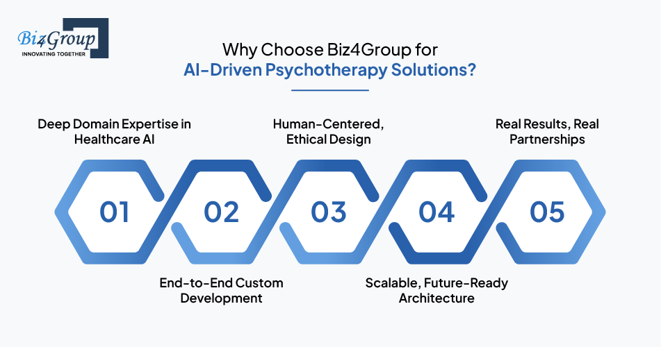 Why Choose Biz4Group for AI-Driven Psychotherapy Solutions
