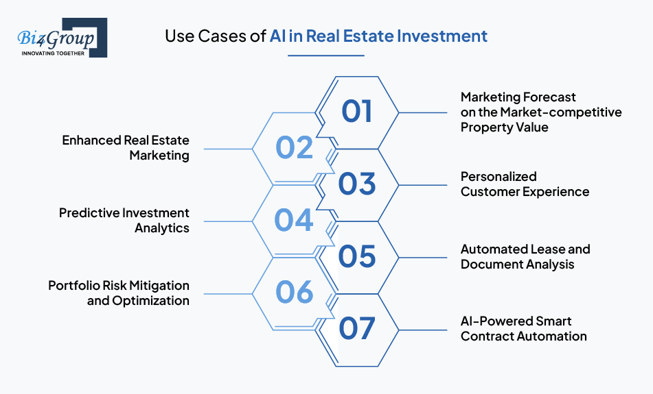 Use Cases of AI in Real Estate Investment