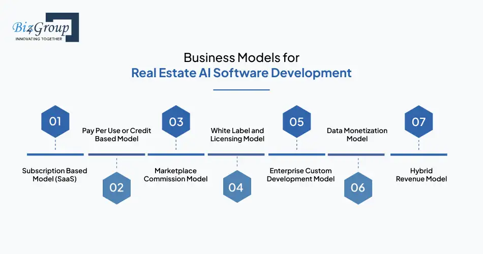 top-benefits-of-real-estate-ai-software-development