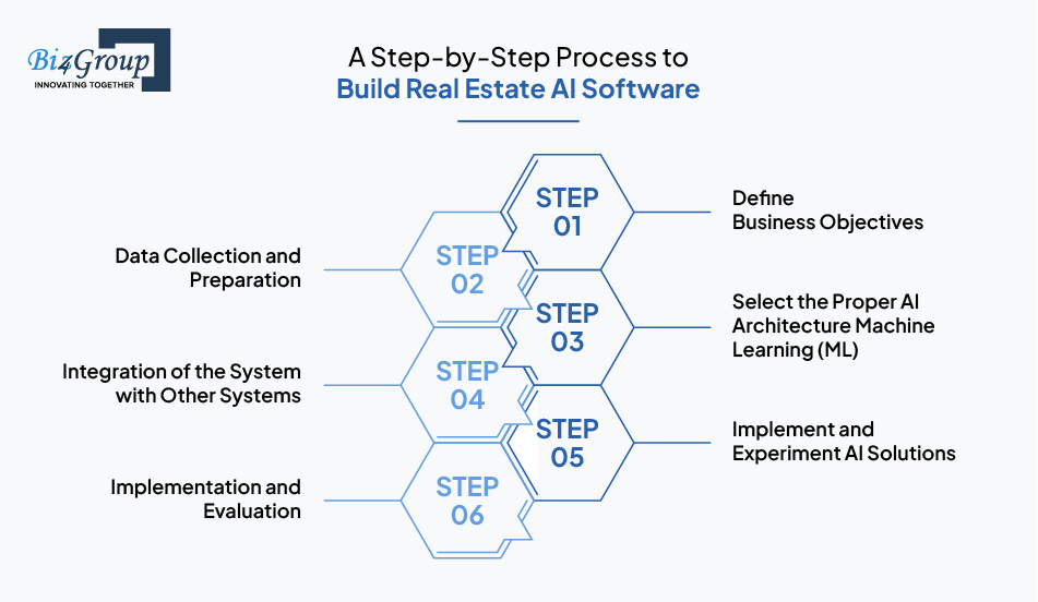 step-by-step-process-to-build-real-estate-ai-software