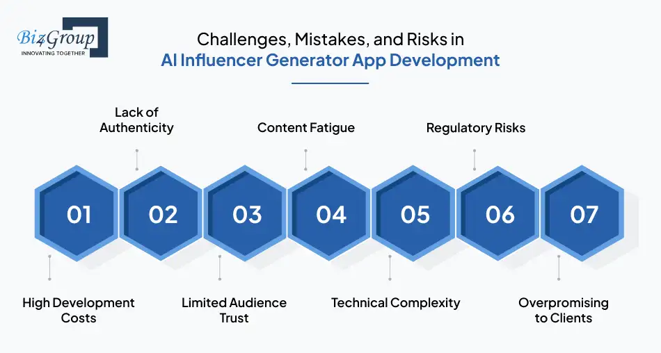AI Influencer Generator App Development Challenges