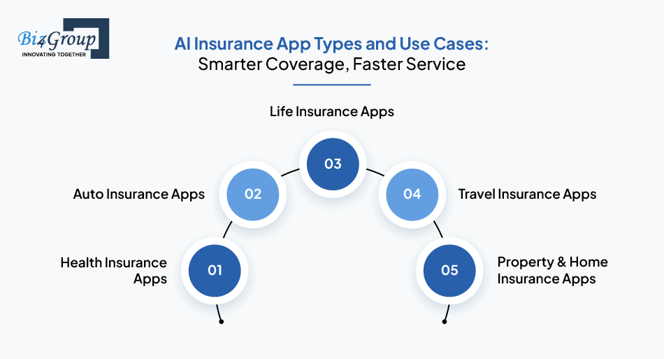 AI Insurance App Types and Use Cases: Smarter Coverage, Faster Service