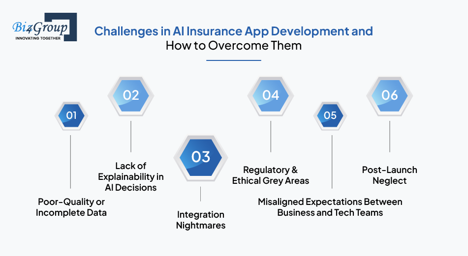 Challenges in AI Insurance App Development and How to Overcome Them
