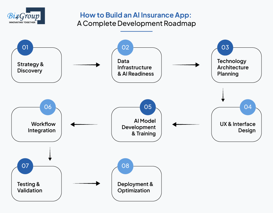 How to Build an AI Insurance App: A Complete Development Roadmap