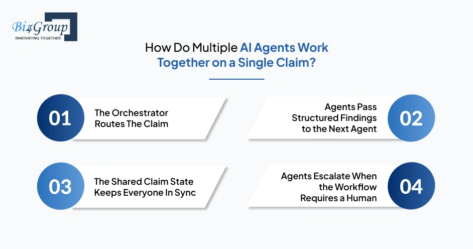 how-do-multiple-ai