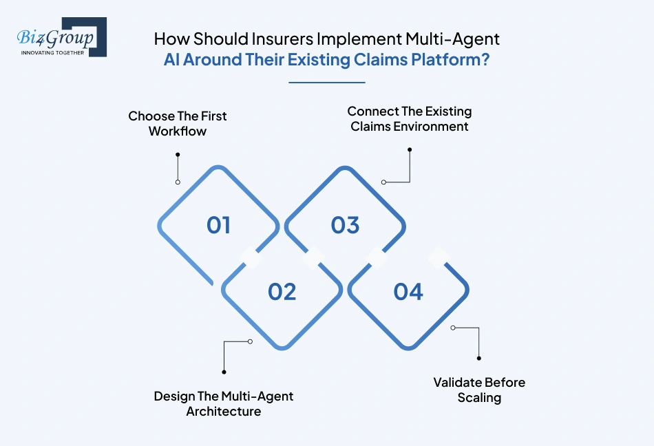 how-should-insurers-implement