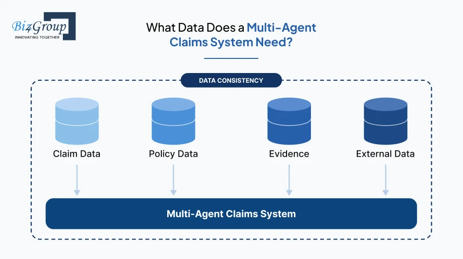 what-data-does-a-multi