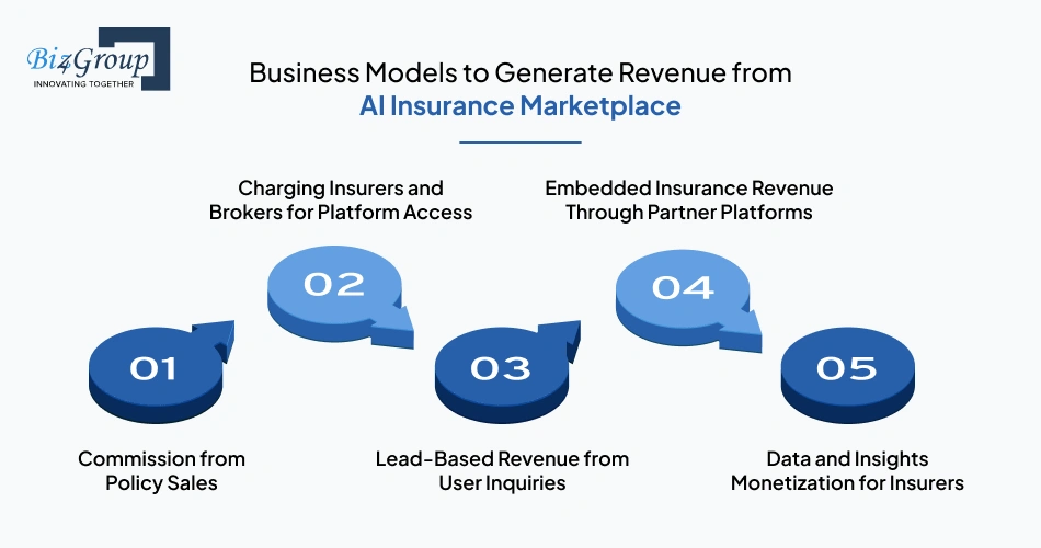 business-models-to-generate