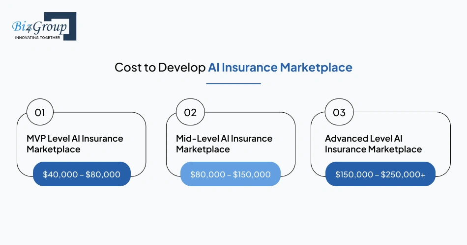 cost-to-develop-ai-insurance