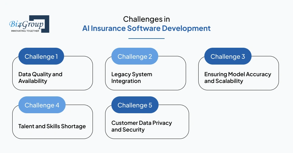 challenges-in-ai-insurance-software-development