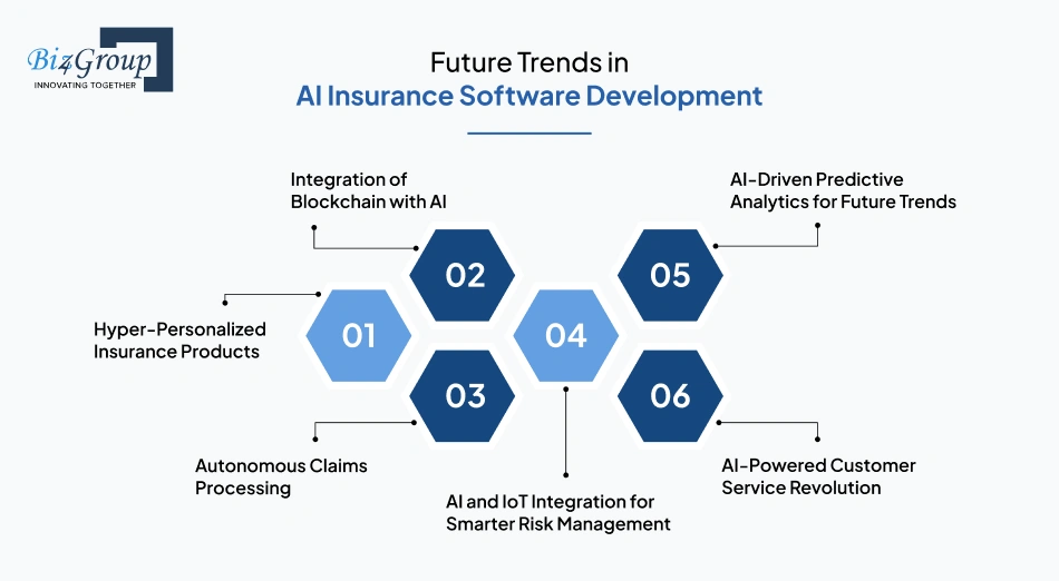 future-trends-in-ai-insurance-software-development