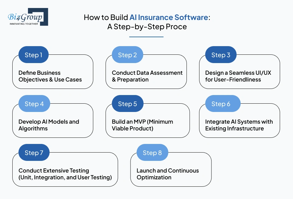 how-to-build-ai-insurance-software-a-step-by-step-process