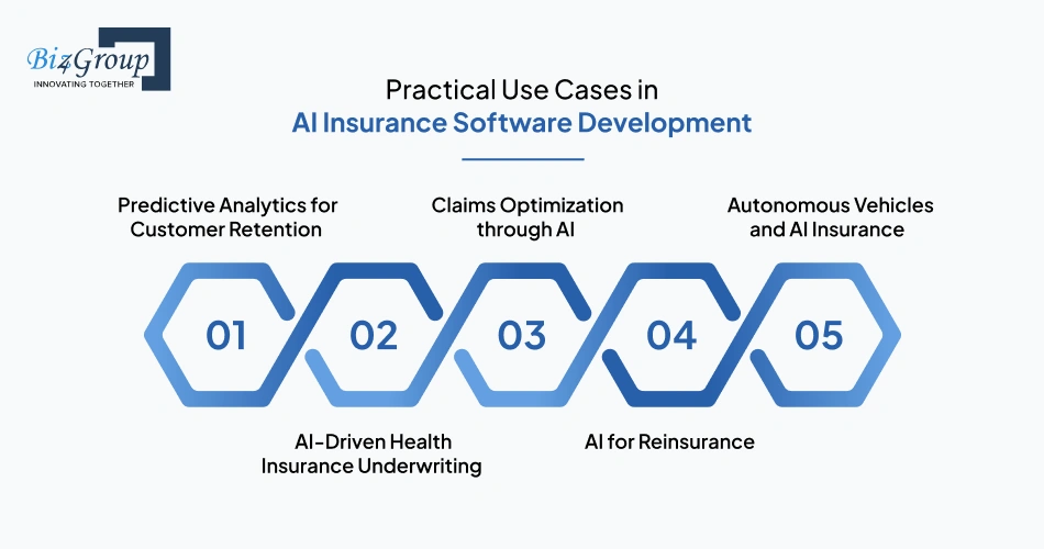 practical-use-cases-in-ai-insurance-software-development