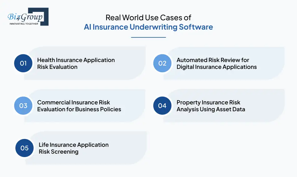 Real World Use Cases of AI Insurance Underwriting Software