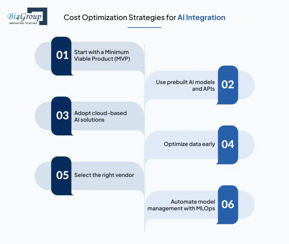cost-optimization-strategies-for-ai-integration