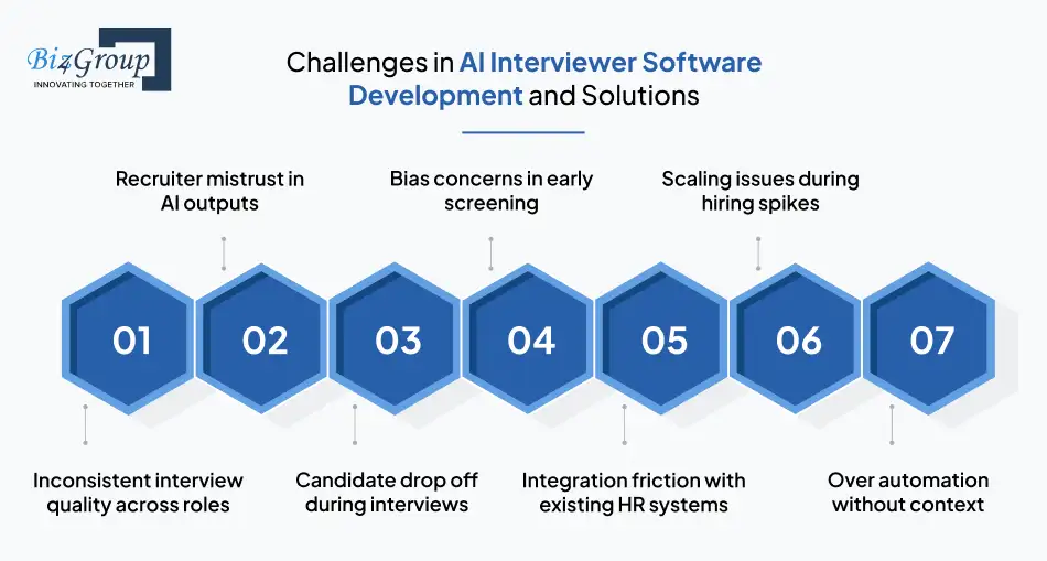 AI Interviewer Software Development