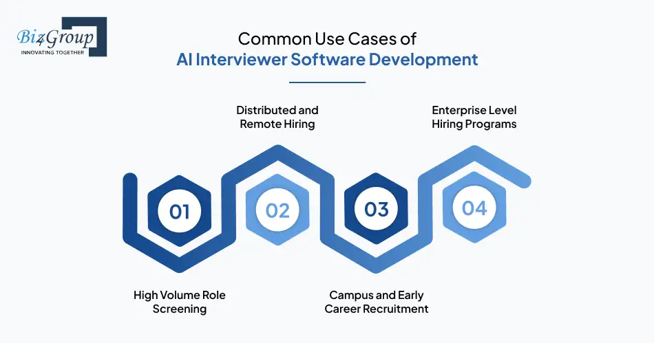 Common Use Cases of AI Interviewer Software Development