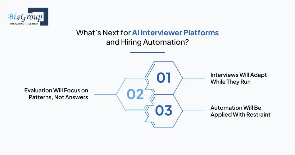 AI Interviewer Software Development