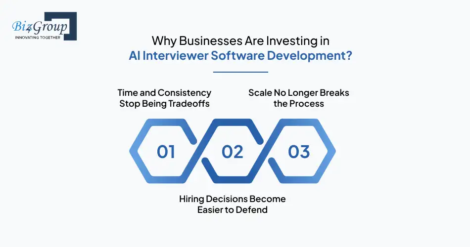 Why Businesses Are Investing in AI Interviewer Software Development?