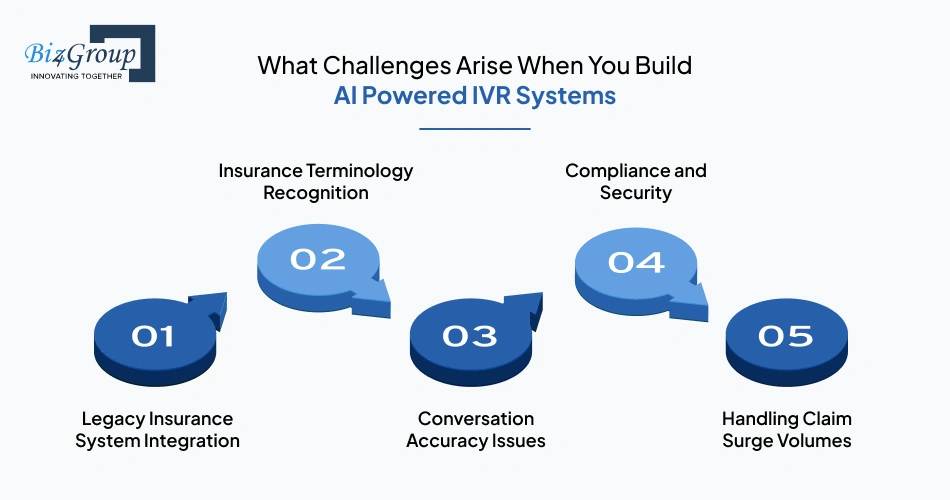 what-challenges-arise-when