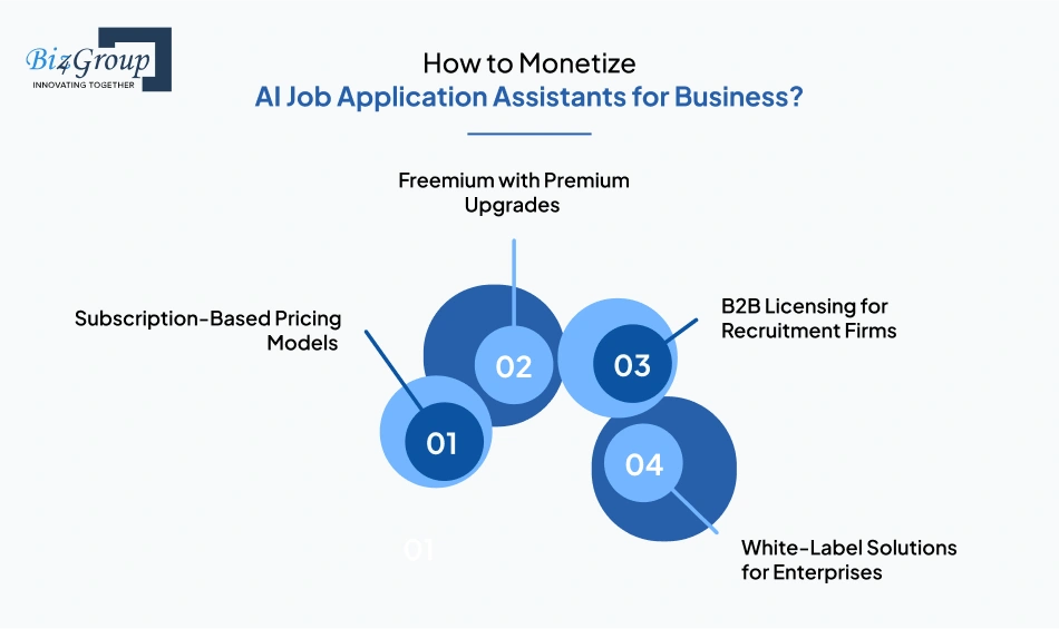 How to Monetize AI Job Application Assistants for Business