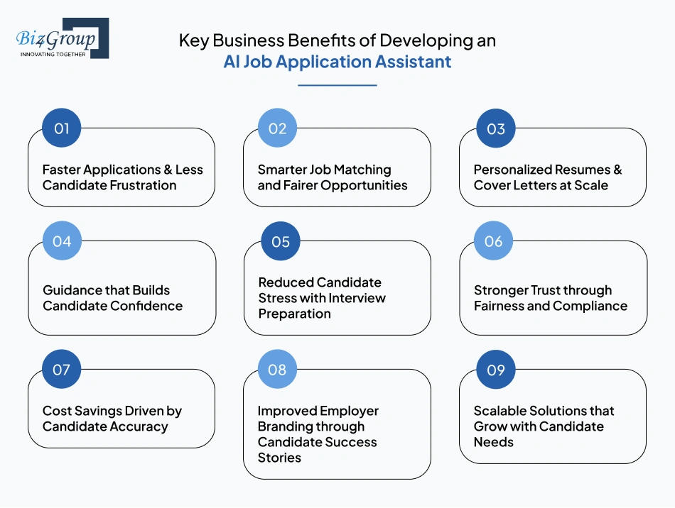 Key Business Benefits of Developing an AI Job Application Assistant