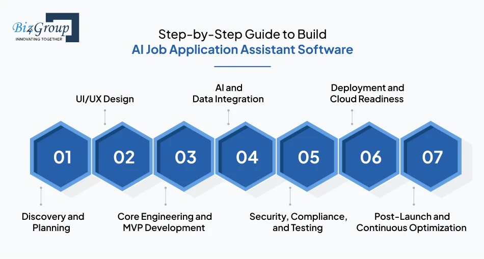 Step-by-Step Guide to Build AI Job Application Assistant Software