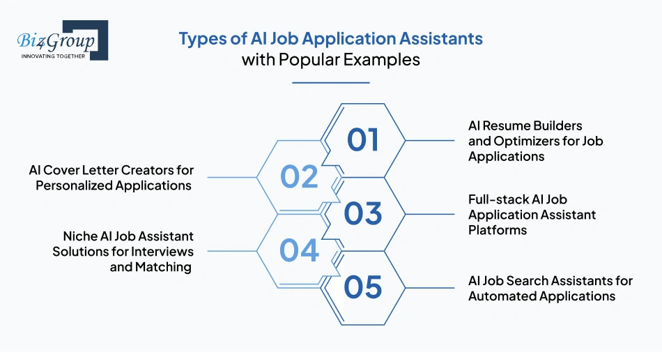 Types of AI Job Application Assistants with Popular Examples
