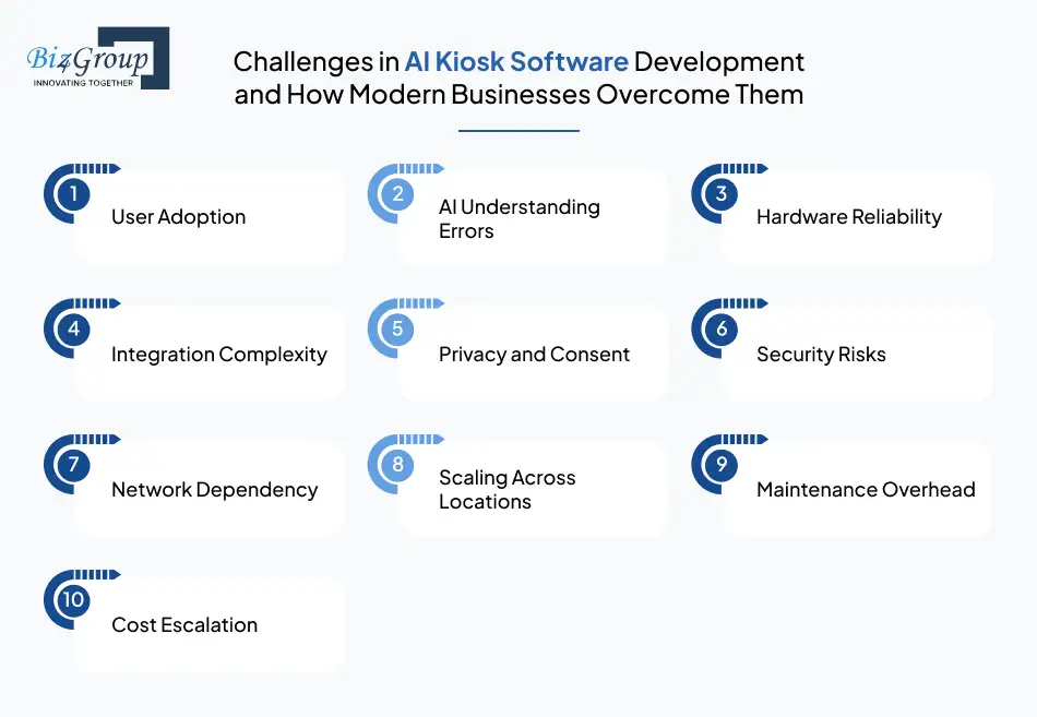 Challenges in AI Kiosk Software Development