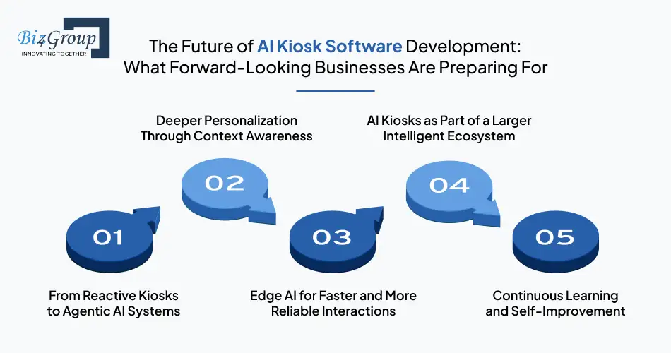 The Future of AI Kiosk Software