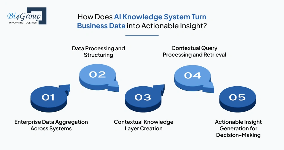 how-does-ai-knowledge