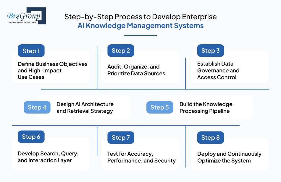 step-by-step-process-to