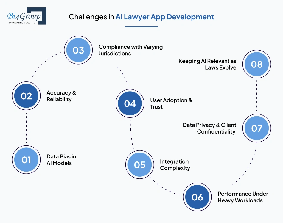 Challenges in AI Lawyer App Development and How to Solve Them