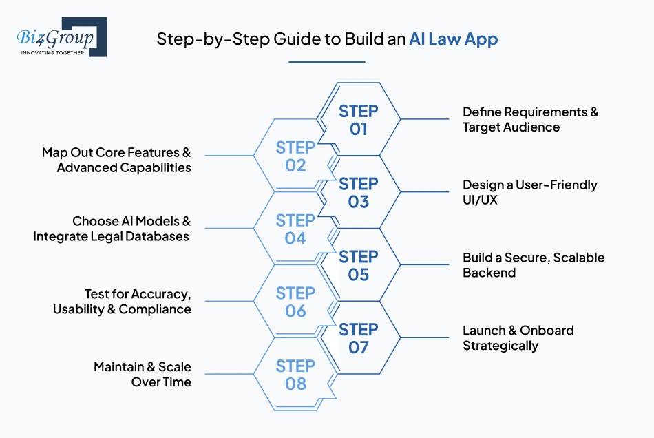 Step-by-Step Guide to Build an AI Law App