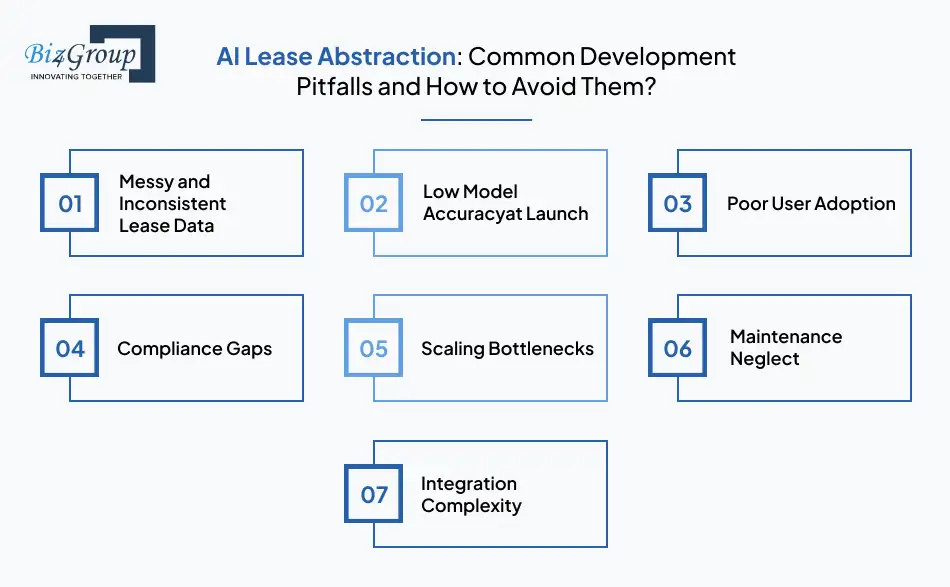 AI Lease Abstraction: Common Development Pitfalls and How to Avoid Them
