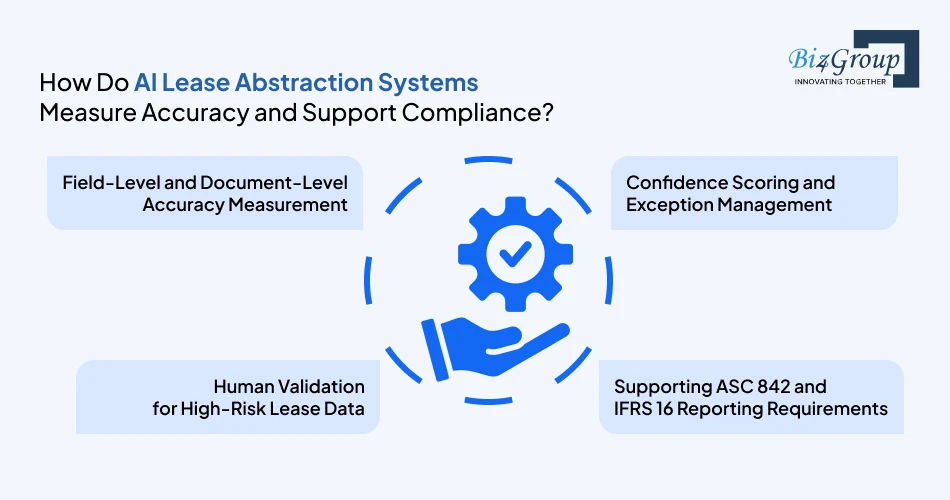 how-do-ai-lease-abstraction-systems