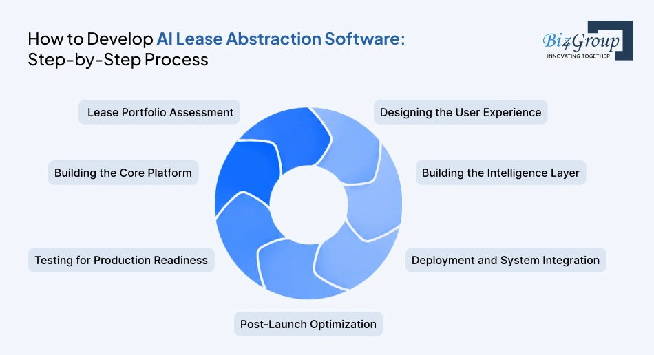 how-to-develop-ai-lease-abstraction
