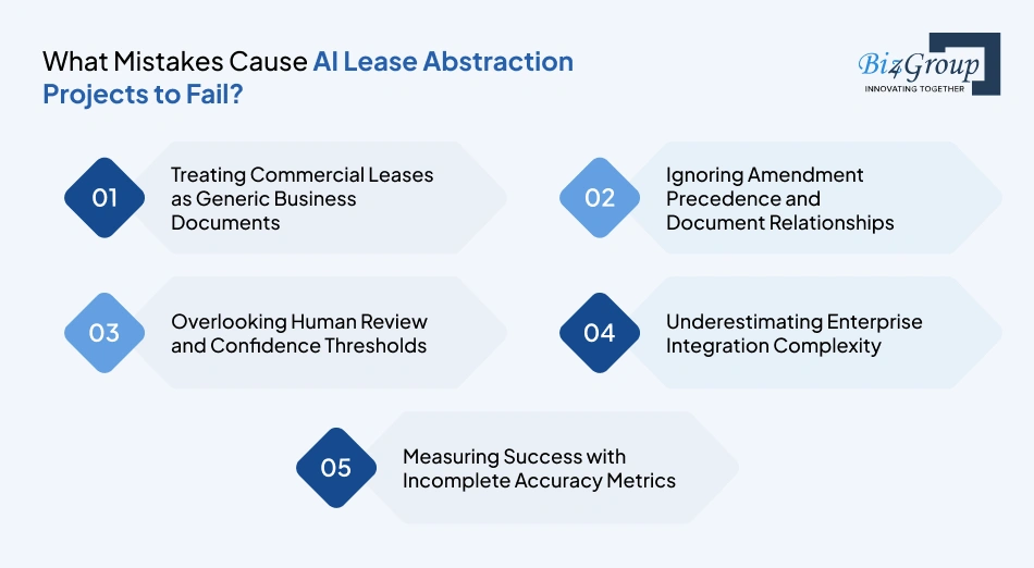 what-mistakes-cause-ai-lease