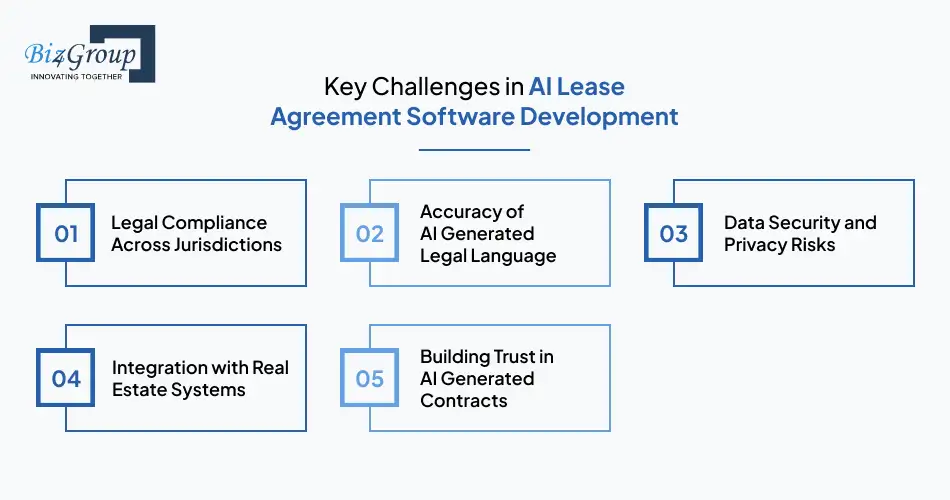 Key Challenges in AI Lease Agreement Software Development