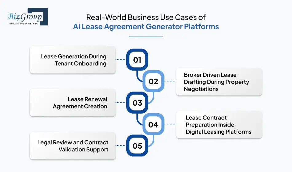 Real-World Business Use Cases of AI Lease Agreement Generator Platforms