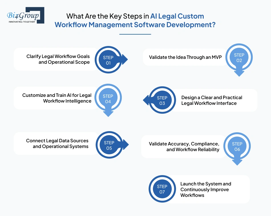 what-are-the-key-steps