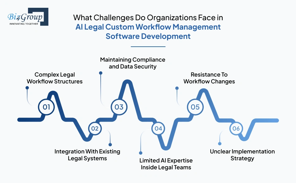 what-challenges-do-organizations