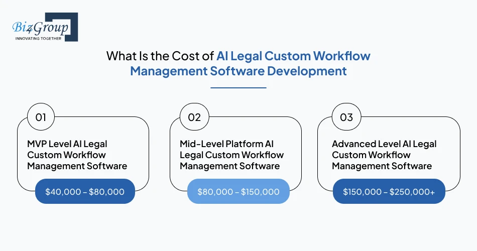 what-is-the-cost-of-ai