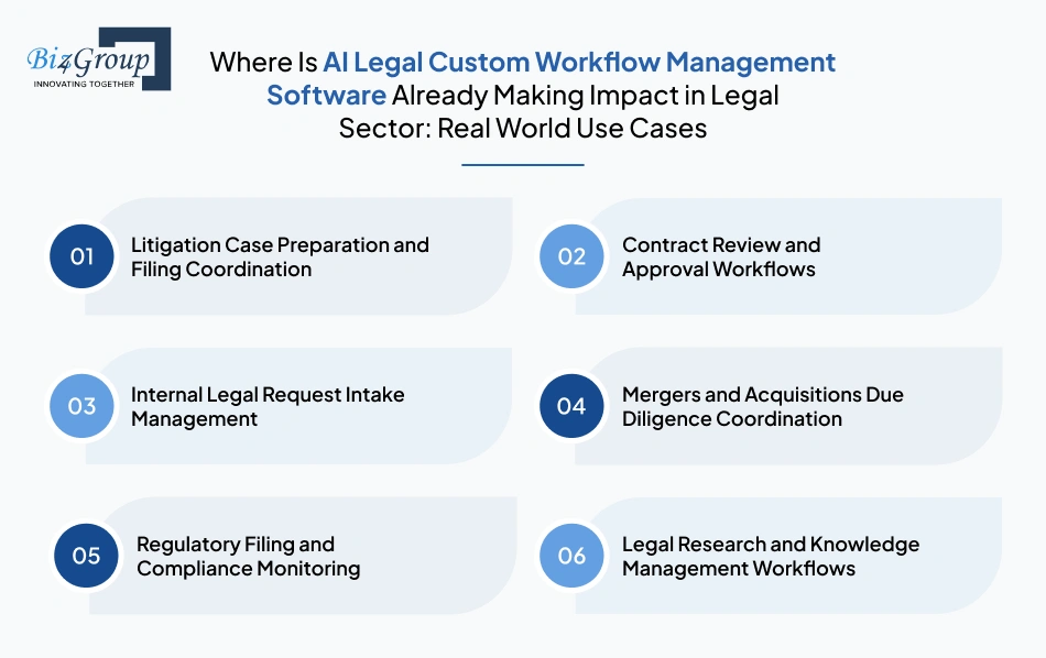 where-is-ai-legal-custom