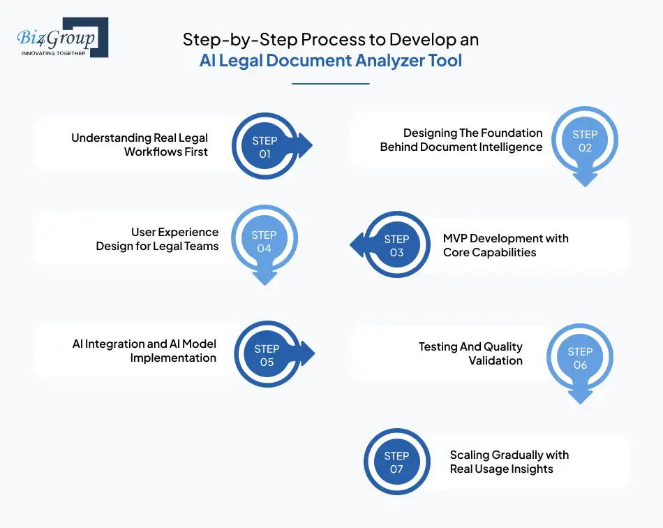step-by-step-process