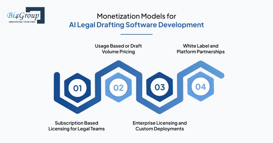monetization-models-for-ai-legal-drafting-software-development
