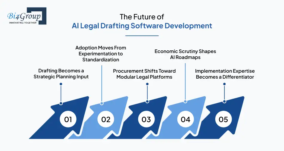 the-future-of-ai-legal-drafting-software-development