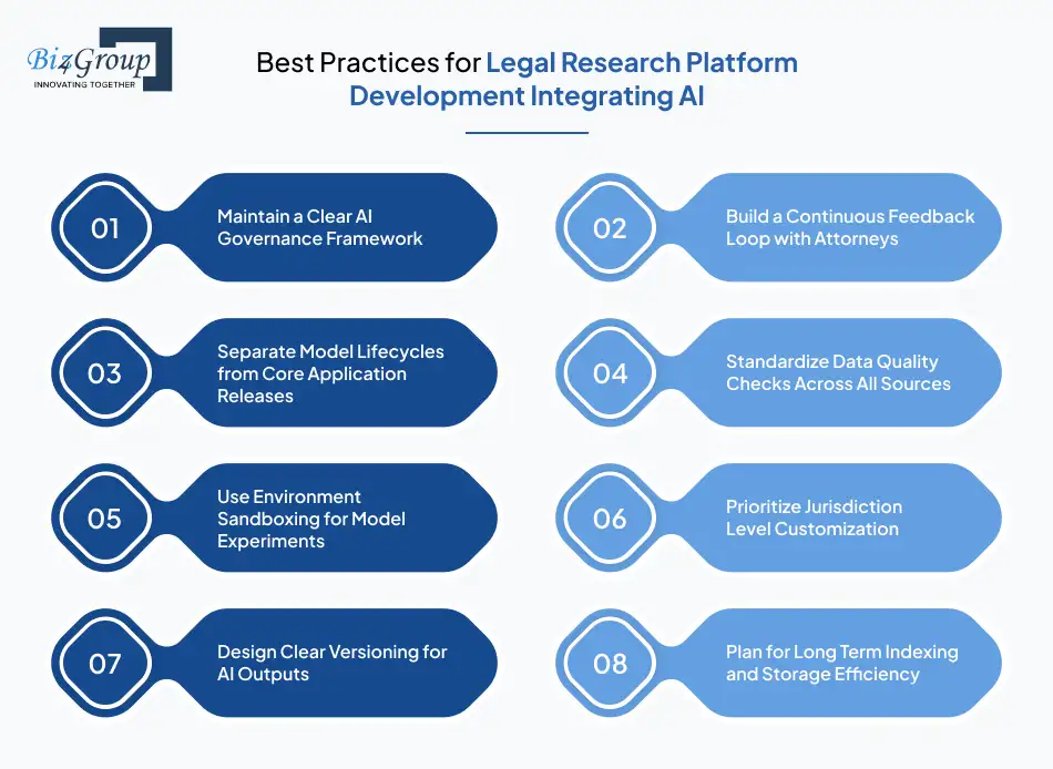 best-practices-for-legal-research-platform-development-integrating-ai