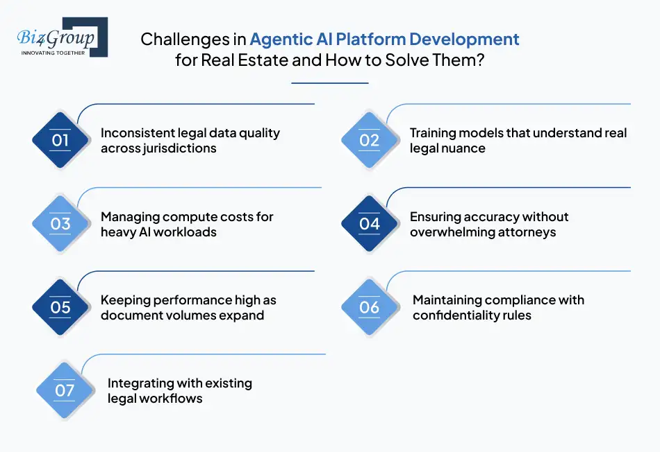 challenges-in-agentic-ai-platform-development-for-real-estate-and-how-to-solve-them