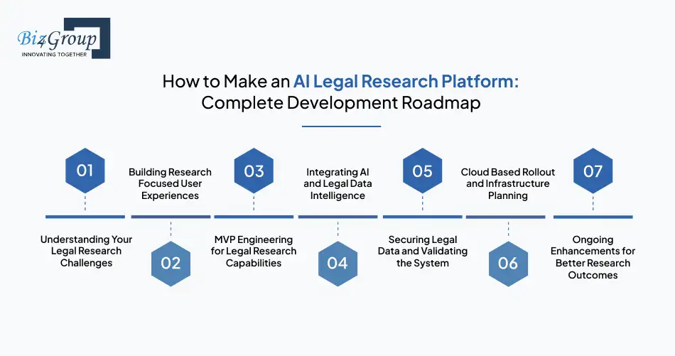 how-to-make-an-ai-legal-research-platform-complete-development-roadmap